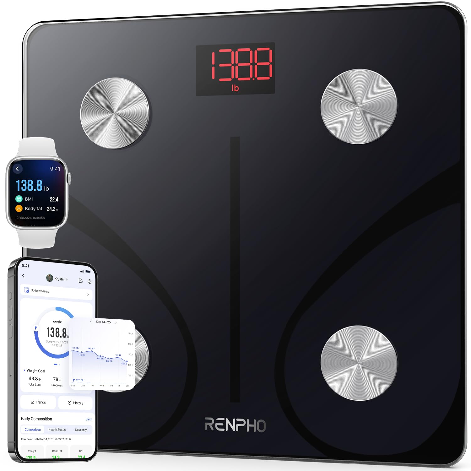 RENPHO Smart Scale